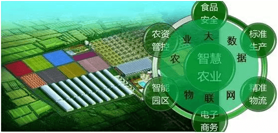 帶你走進智慧農(nóng)業(yè)