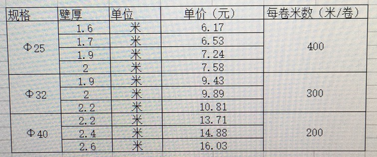 規(guī)格表